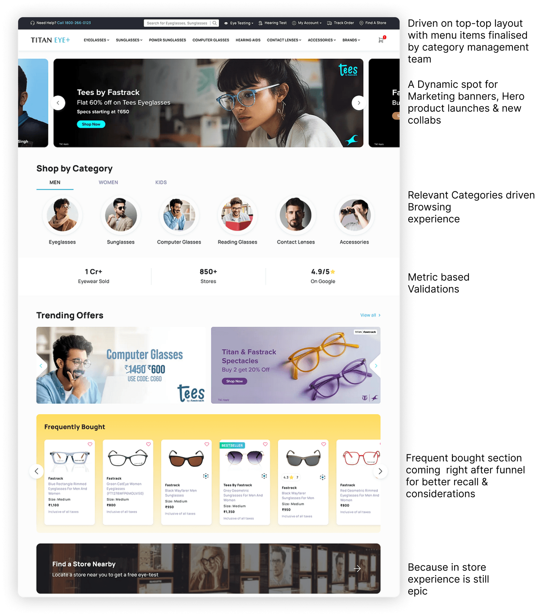 Annotated Titan Eyeplus homepage showing the redesigned hierarchy