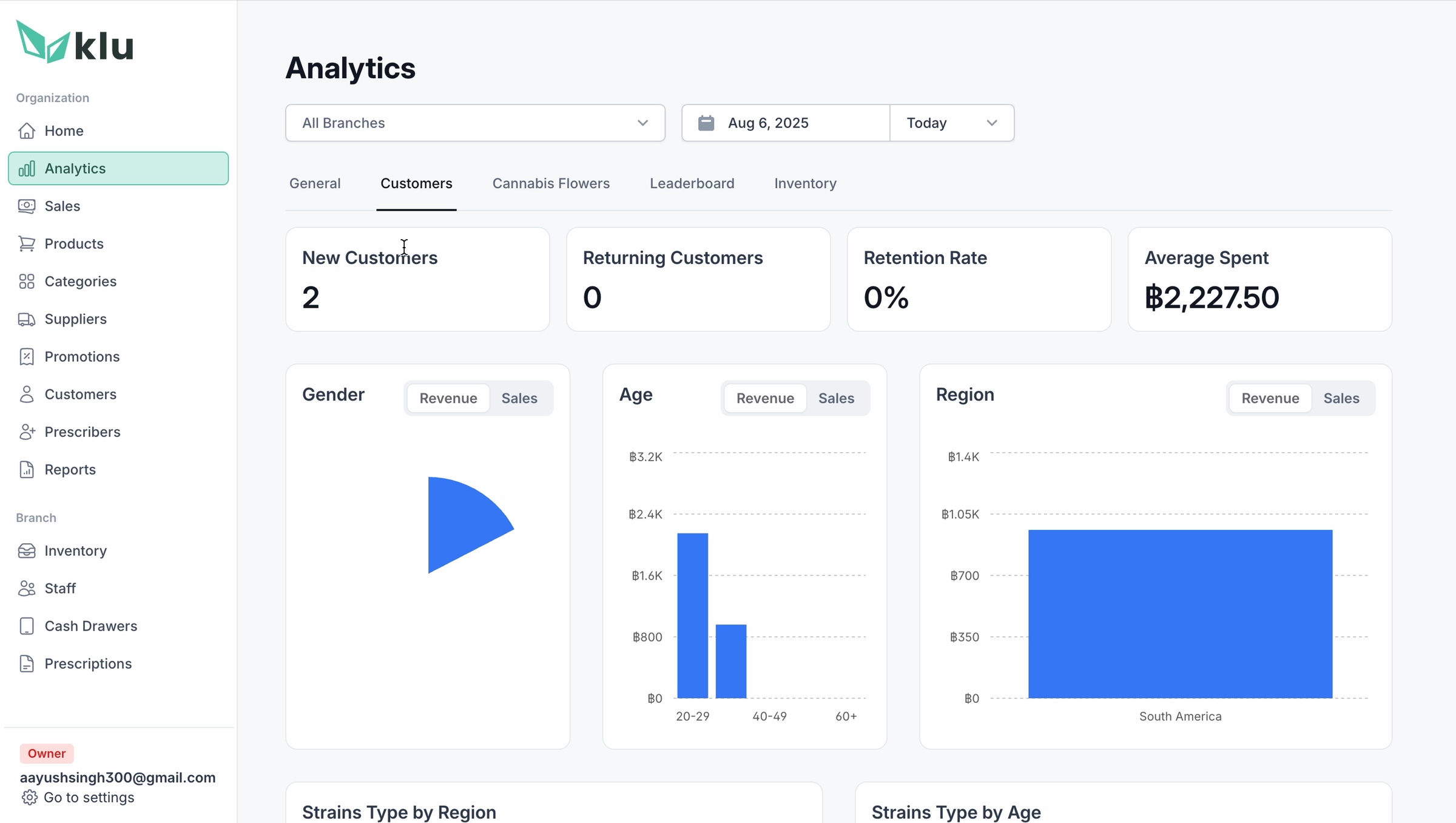 Customer analytics in KLu showing new and returning customers, retention and demographic charts