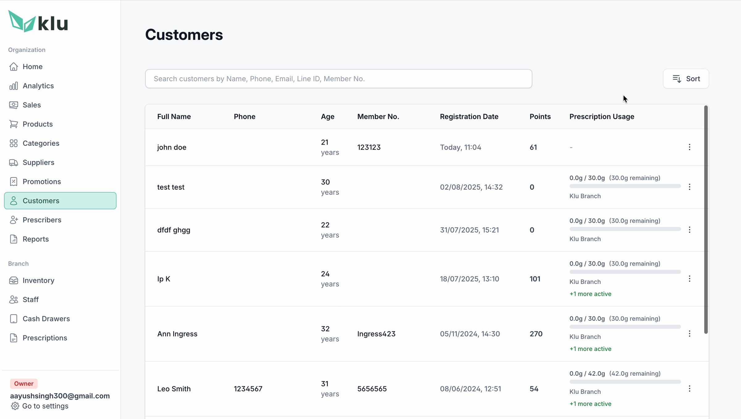 KLu customer table with membership, registration, points and prescription usage