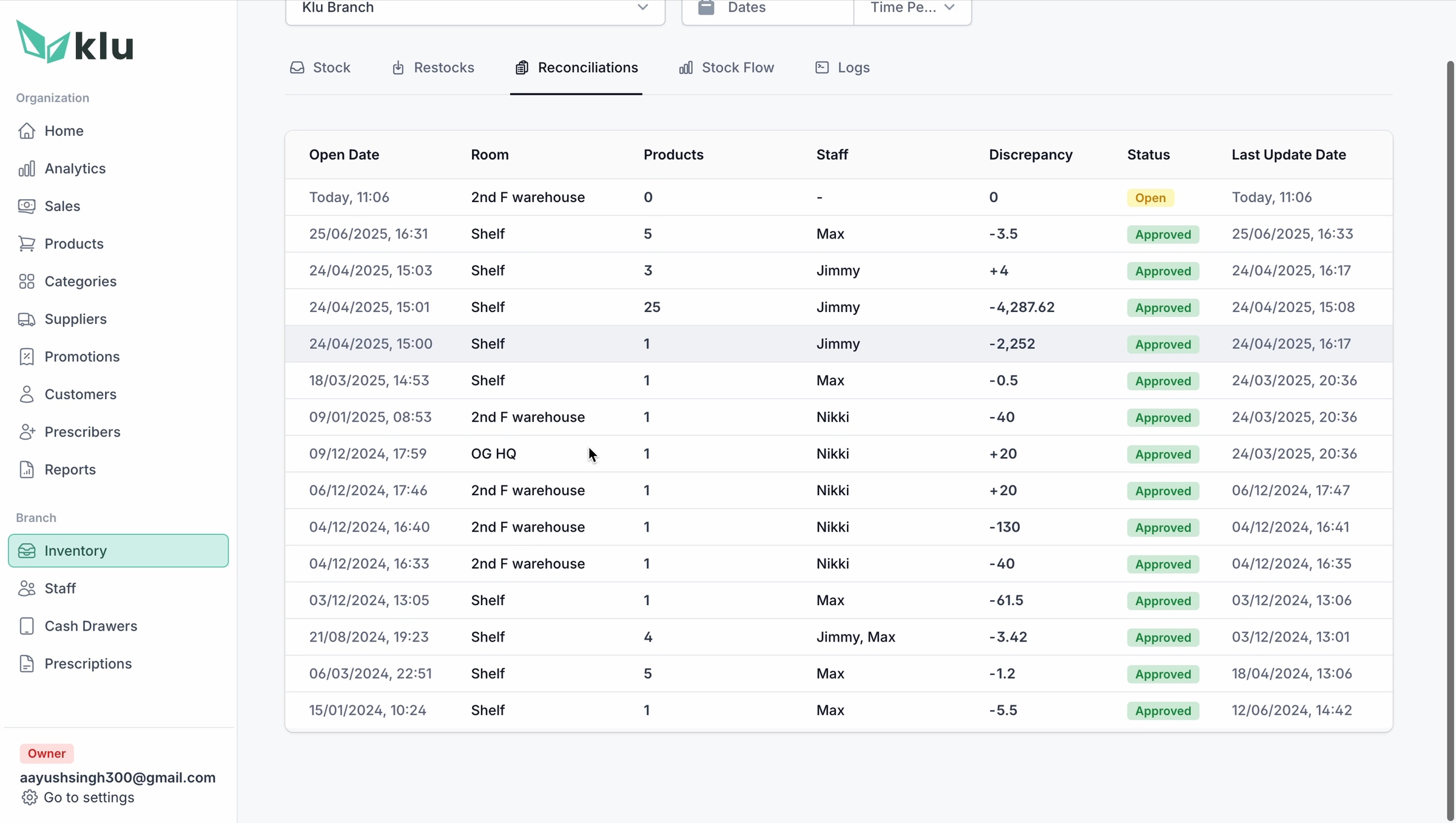 KLu inventory reconciliation table showing discrepancies, status, staff and last update